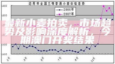 最新小麦拍卖，市场趋势及影响深度解析， 今期澳门开奖结果